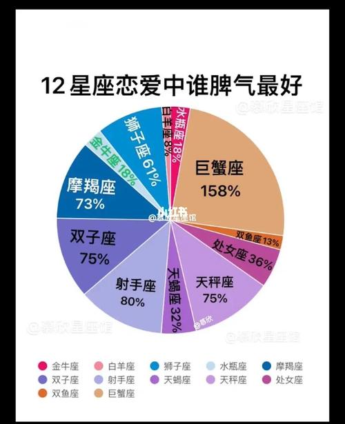 脾气最好的6大星座!你在列吗?