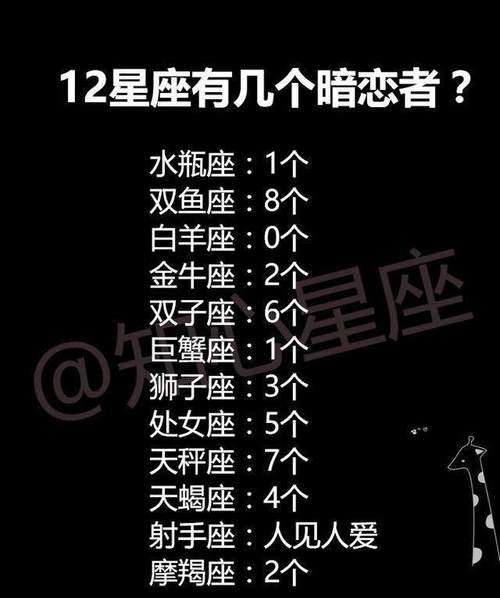 十二星座女生的暗恋