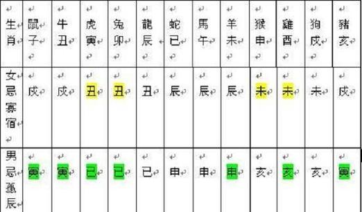 子时男和丑时女结婚的婚姻风水如何
