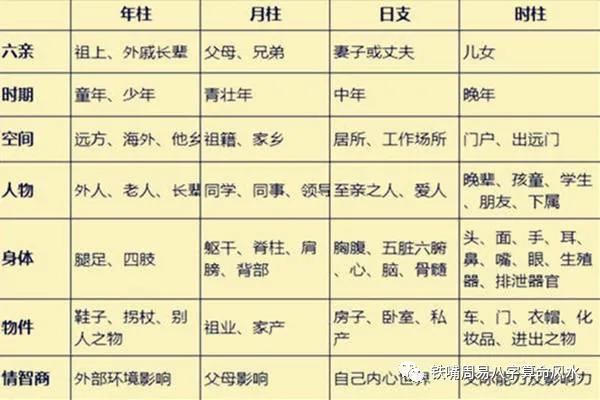 八字算命男命婚姻详解