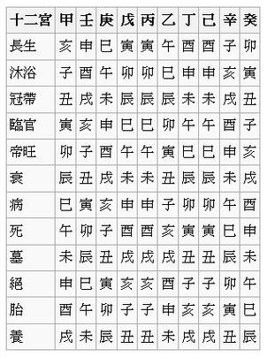 渊海子平八字算命金口诀断语
