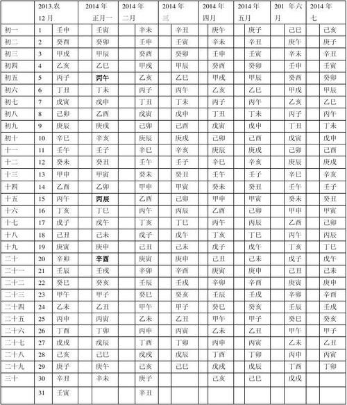 日柱为何分上中下三等