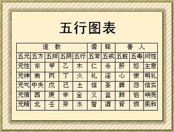 五行宜从事的行业与方位