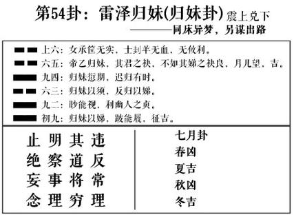 雷泽归妹卦是如何占卜婚姻与恋情的？(一)