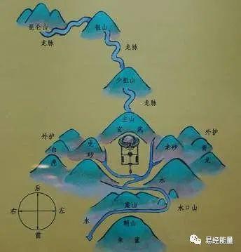 一个泥鳅坟的风水故事