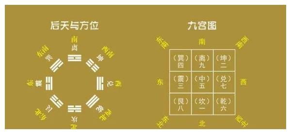 生男生女的风水