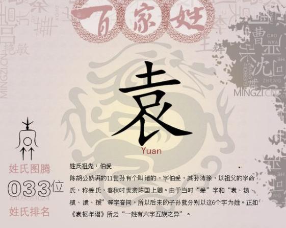袁姓历史名望事迹