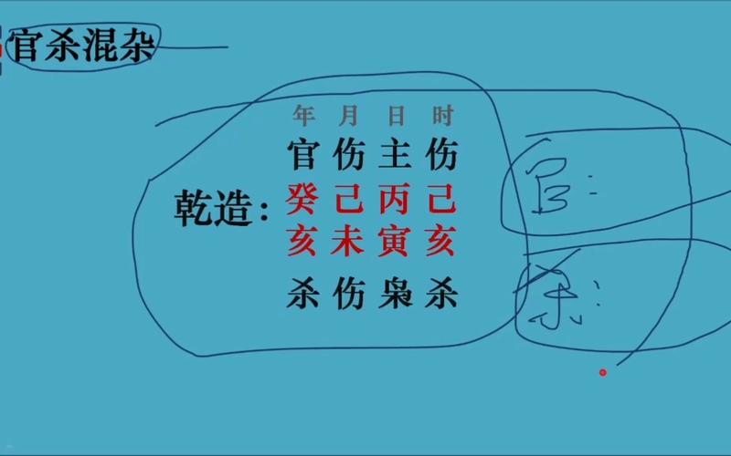 命中八字无官杀是什么意思?
