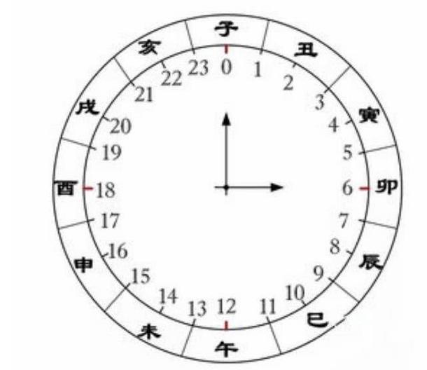 男孩为什么难得午时贵