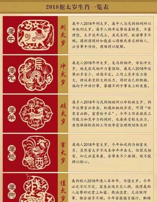 属虎躲星相冲的属相
