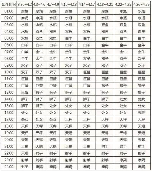 星座查询精准查询