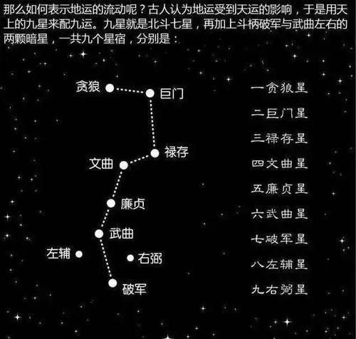 总论天梁星及其风水地理类像、旺度