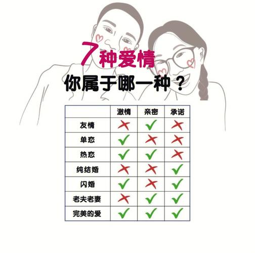 O血型最需躲开哪种爱情