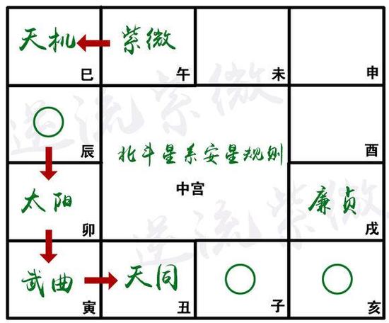 紫微斗数诸星落诸宫之:天相星官禄宫(事业宫)详解
