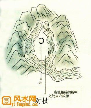 风水学中的“对杖”指的是什么