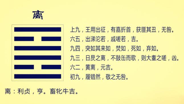 后天八卦的风水奥秘——离卦篇