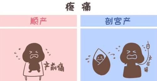 梦见自己生小孩顺产啥寓意