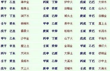 2020年元旦出生五行缺土取名，宝宝八字取名大全
