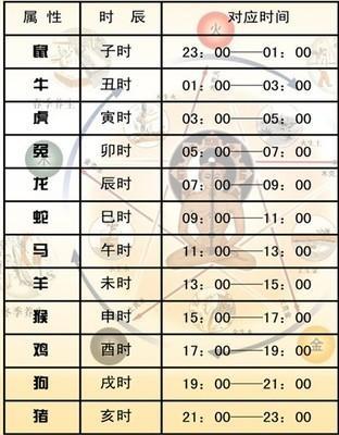 2019年宝宝几月出生好