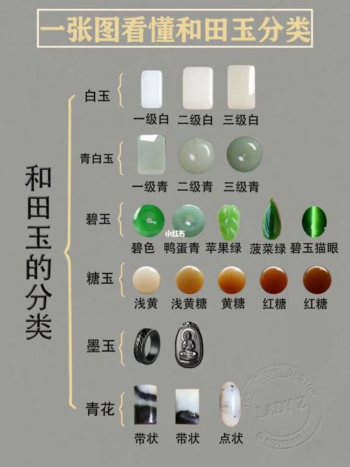 和田玉的八个等级