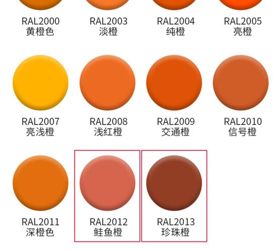 双鱼座喜欢橙色代表什么颜色