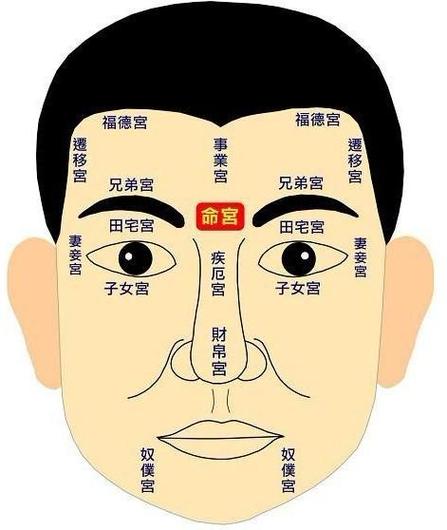 印堂发亮女人代表什么,印堂发亮是福相吗