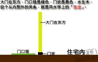 大门要注意哪些会坏运势的风水?