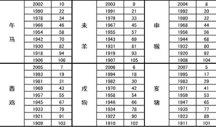 丙戌日柱男命配偶