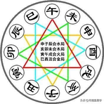 六爻三合局