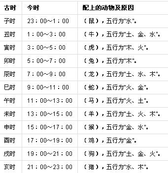 免费测命 戊辰日生于辰时 辰时出生行东北方运富足