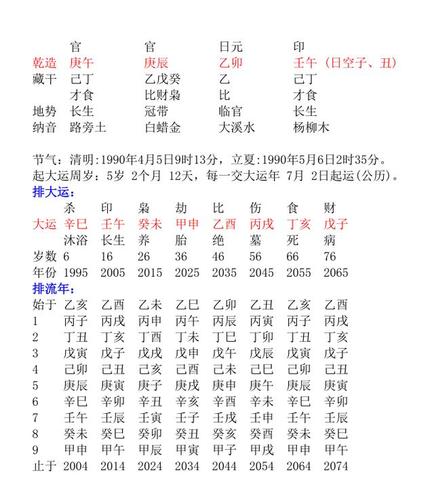 庚午日出生的人富贵吉凶解析