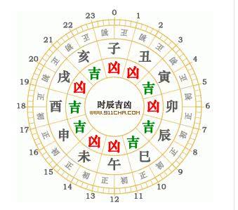 八字看添丁信息