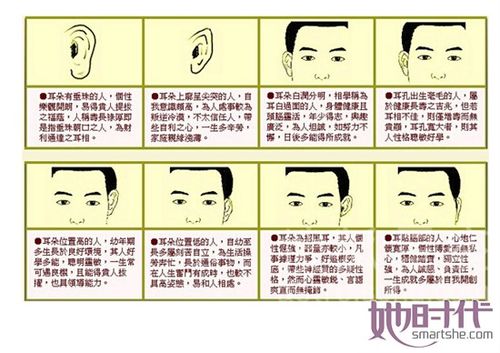 棋子耳朵的形状解析