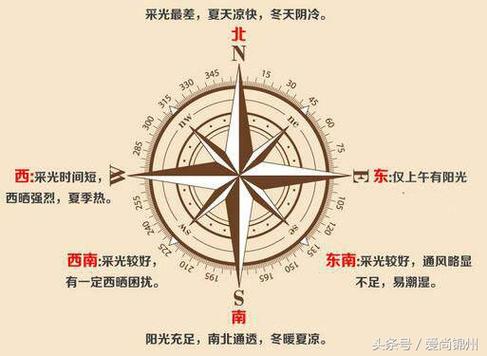 坐西朝东紫气东来