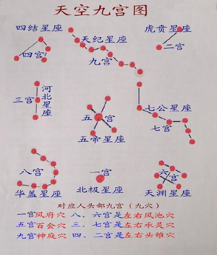 命之归宿 从洛书九宫图看你的性格