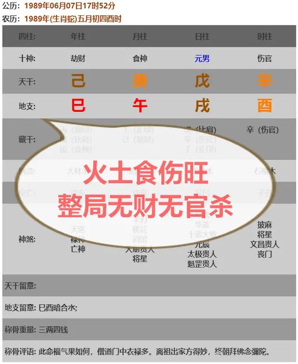 男命食伤旺可以说明什么