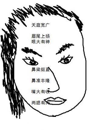 哪些面相的人事业心极强