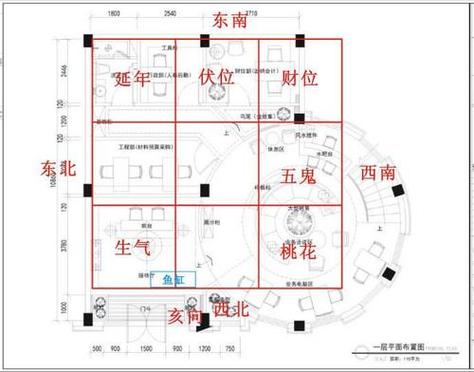 属牛办公室风水布局分析