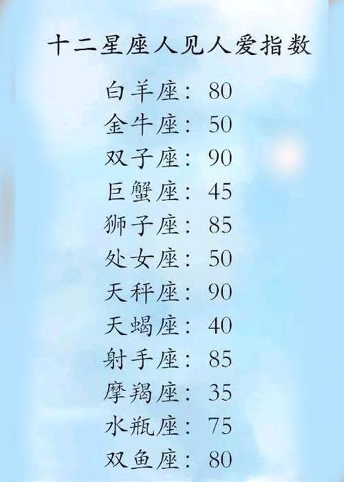 为了爱情故意变傻的星座