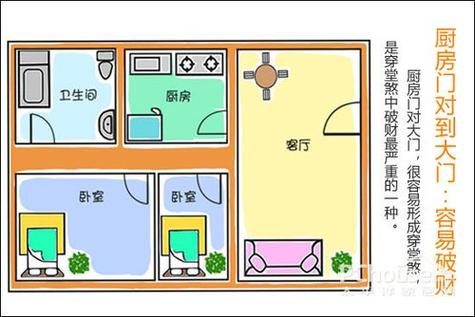 厨房风水布局 厨房风水布局有什么讲究 知乎