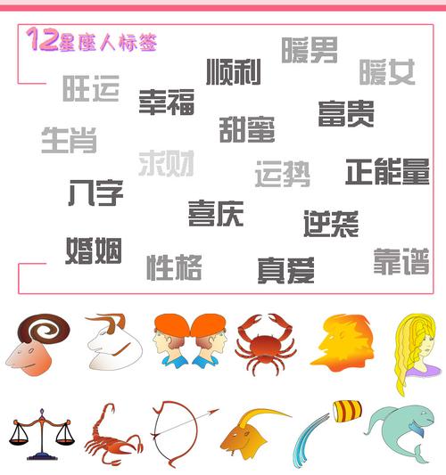 十二属相血型算命