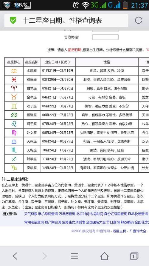 2月18日偏那个星座