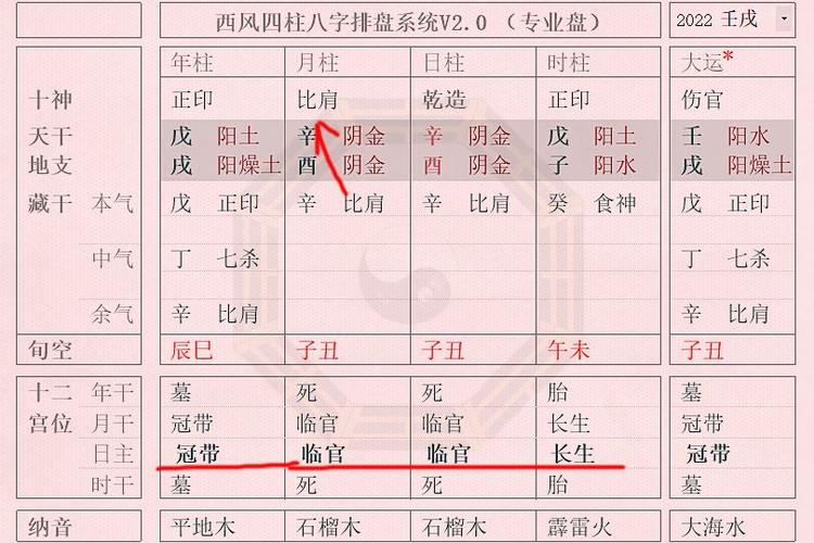 命格格局表 生辰八字格局详细分析