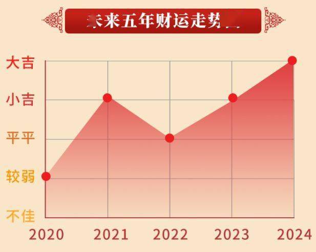 测试你春节破财指数