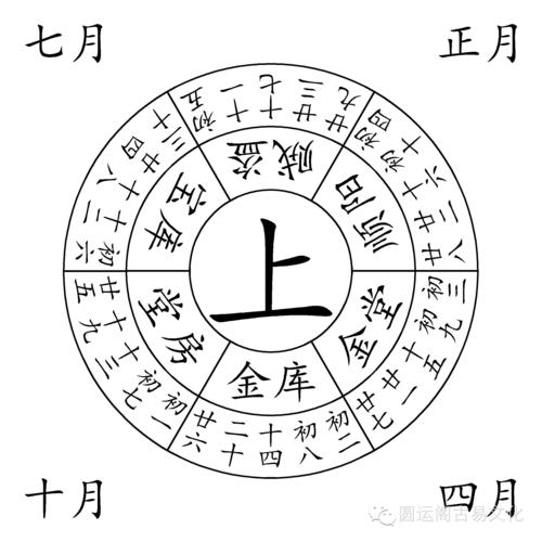 风水择日之逐日大殓吉时