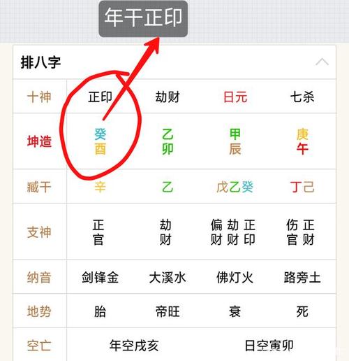 年柱正官坐正印,正官逢各大运流年时吉凶