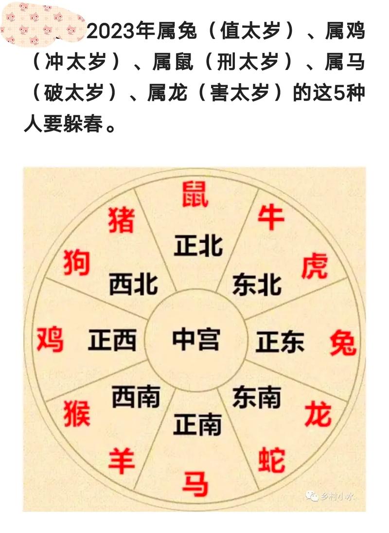 今天是立春,哪些人要躲春?如何躲又该躲多久?上班的人咋躲春?