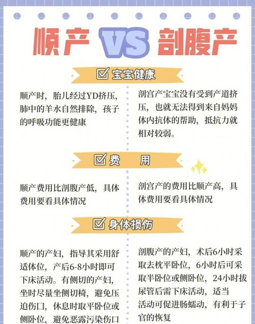 剖腹产时辰选择