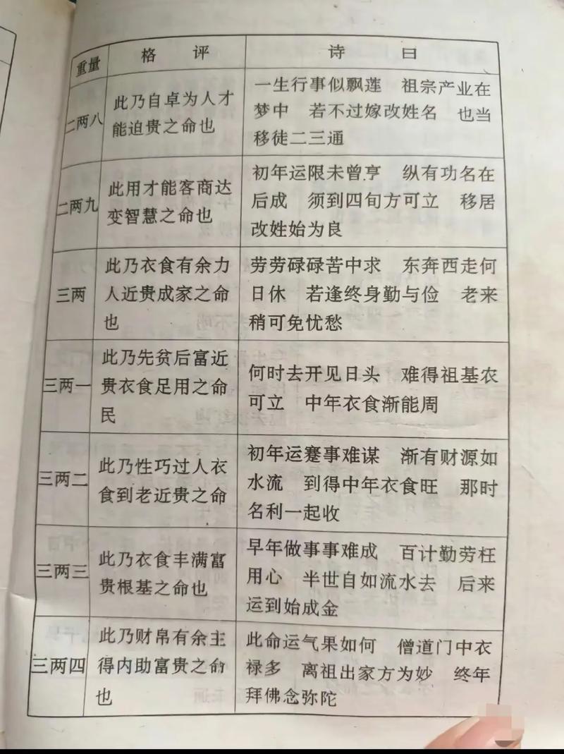 称骨算命四两七骨重