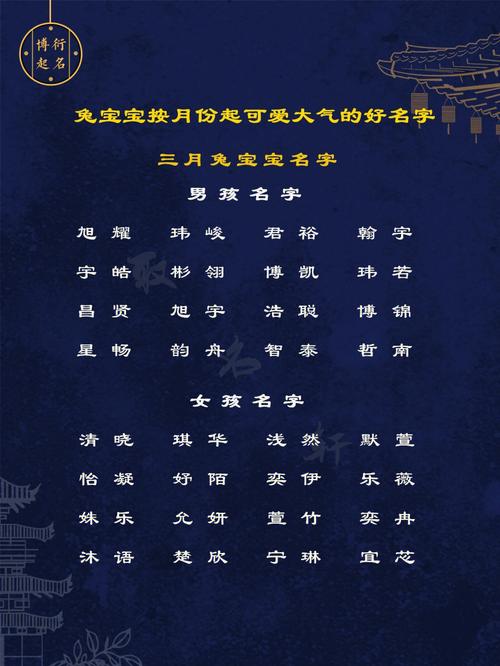 2023年闰二月十五出生白姓女孩名字叫什么
